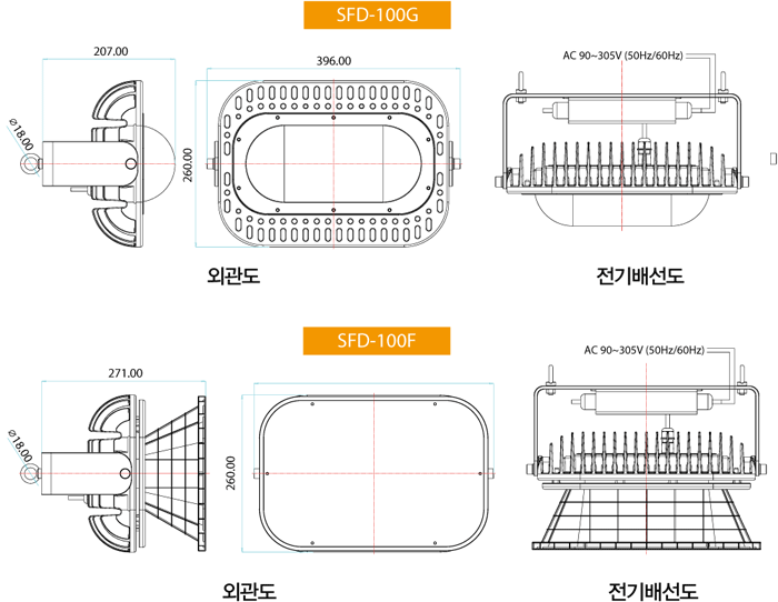 전기배선도