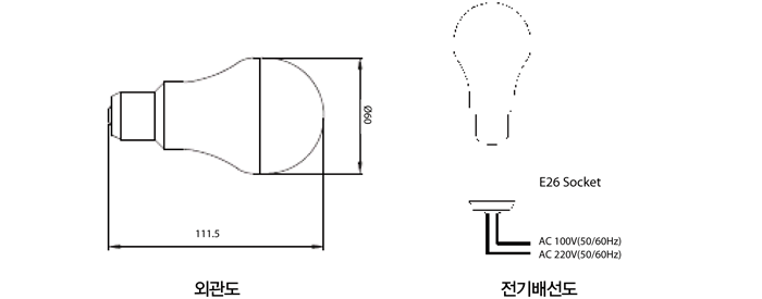 전기배선도