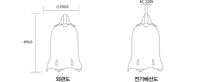 전기배선도